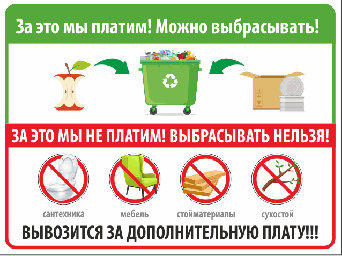 Правила заполнения мусорных контейнеров.